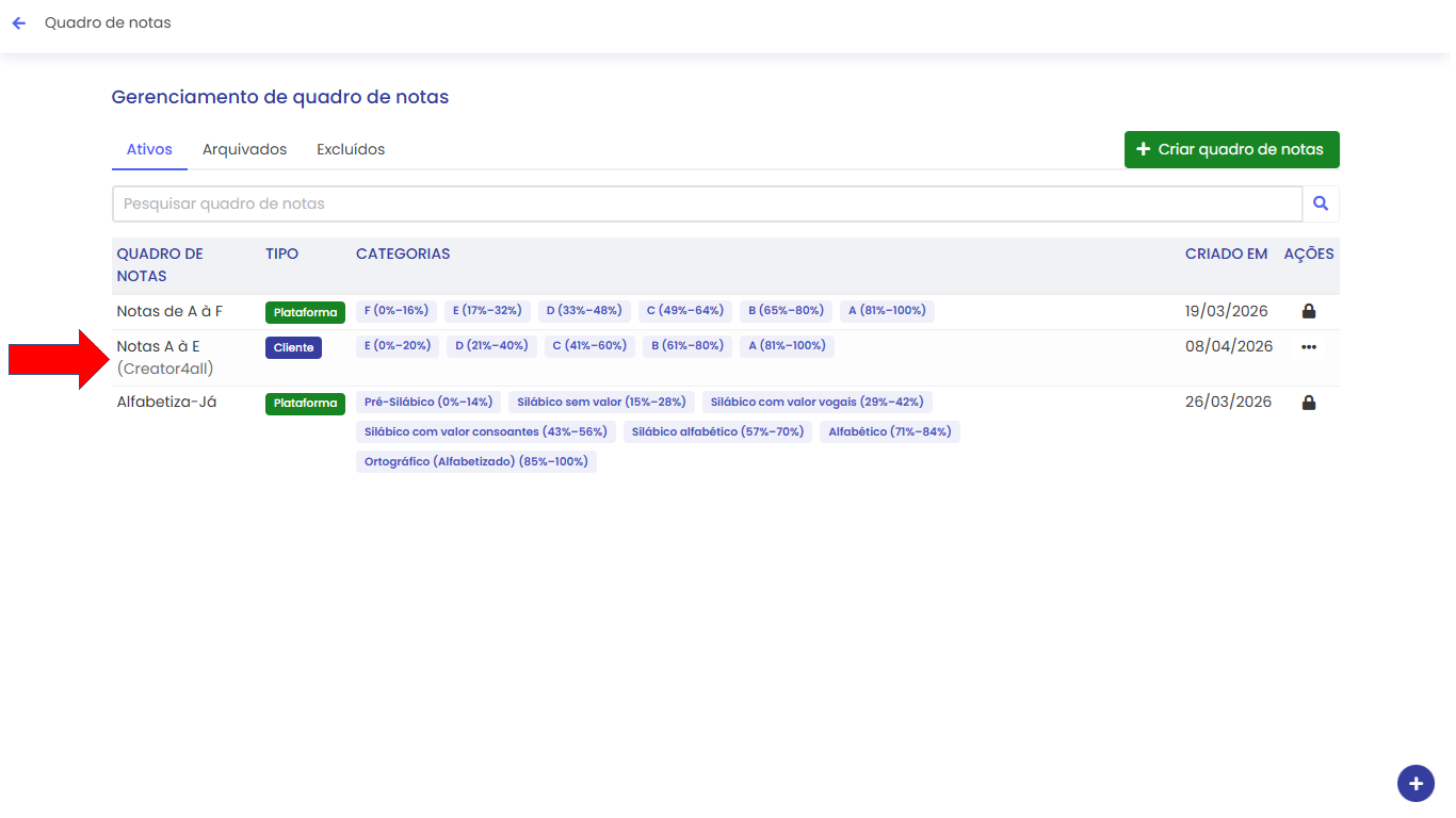 Lista de quadros ativos com o novo item