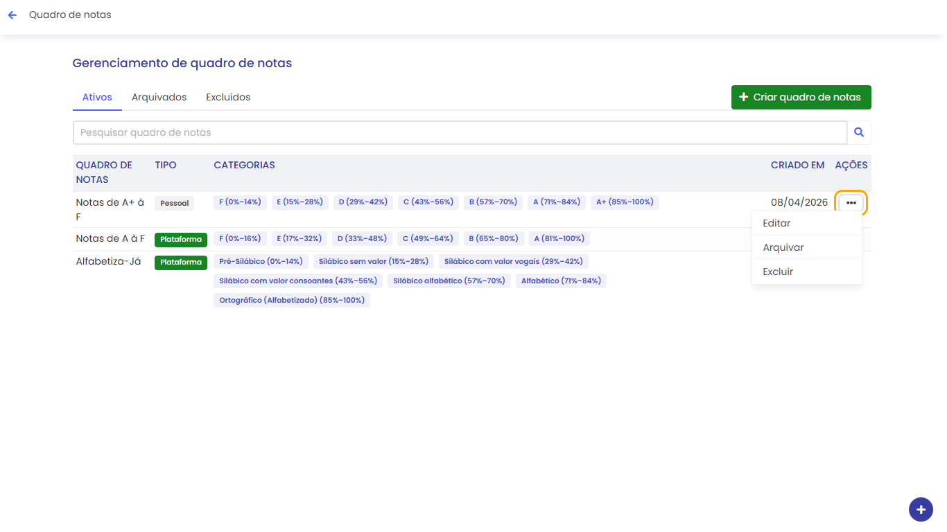 Menu de ações do quadro