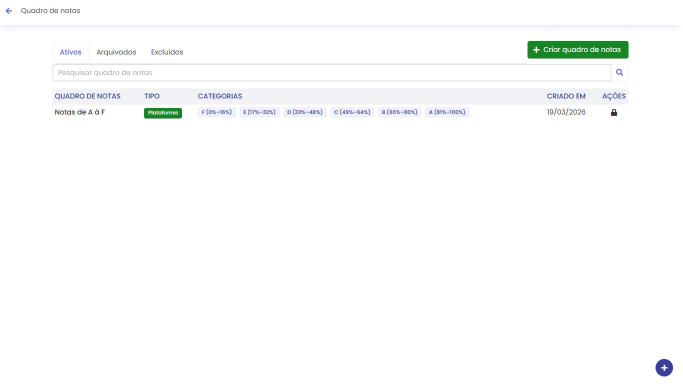 Lista atualizada após exclusão