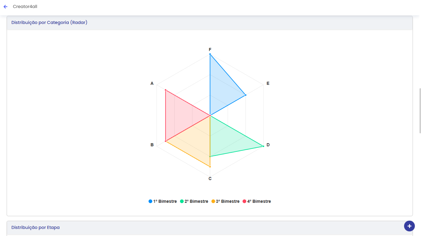 Gráfico Radar
